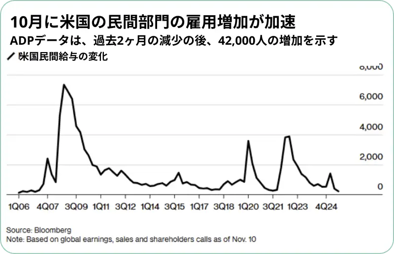 経済への信頼感は高まっている